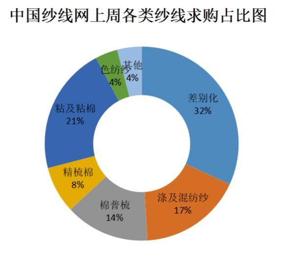 棉紗最新行情