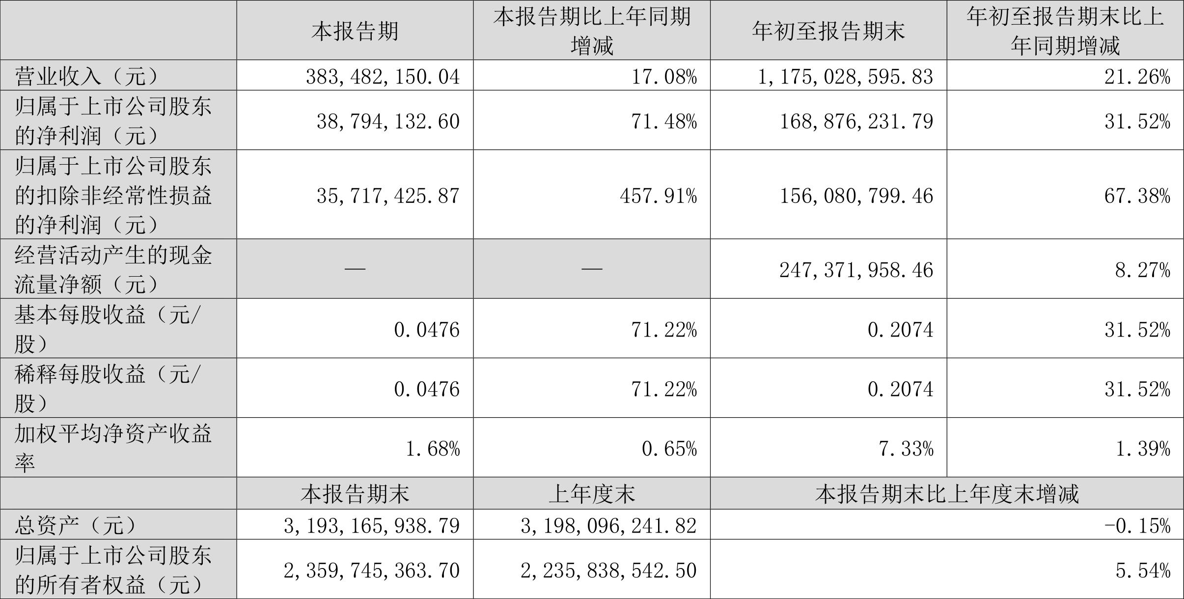 最新精華制藥