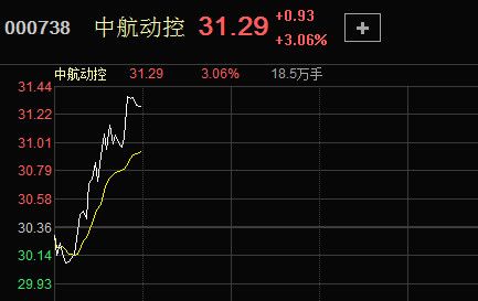 中航動(dòng)控最新消息