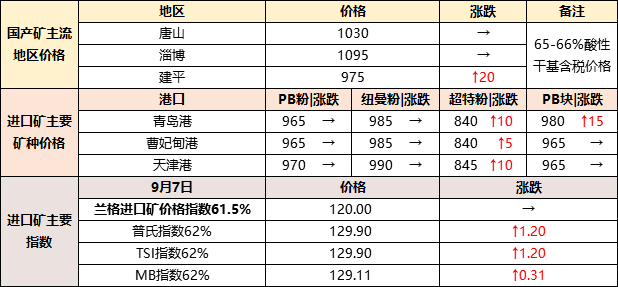 唐山鐵精粉最新價(jià)格動(dòng)態(tài)解析