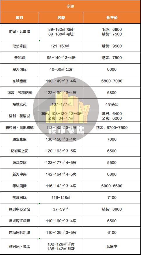 河源最新房?jī)r(jià)