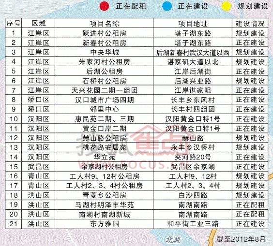 武漢公租房最新消息