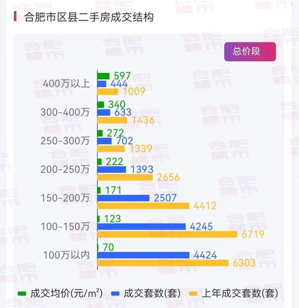 濱湖二手房最新價(jià)格