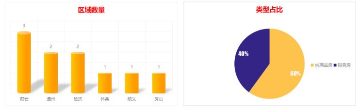 密云最新樓盤，探索城市新篇章的居住美學(xué)體驗