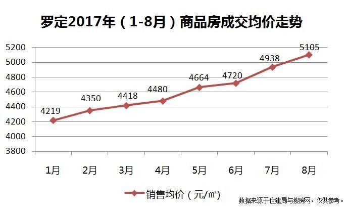 羅定市房?jī)r(jià)動(dòng)態(tài)解析，最新趨勢(shì)與市場(chǎng)分析