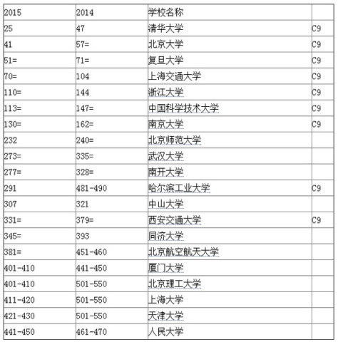 北大最新排名揭示中國頂尖學(xué)府綜合實力榜單出爐