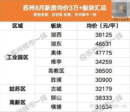 蘇州房?jī)r(jià)最新動(dòng)態(tài)更新