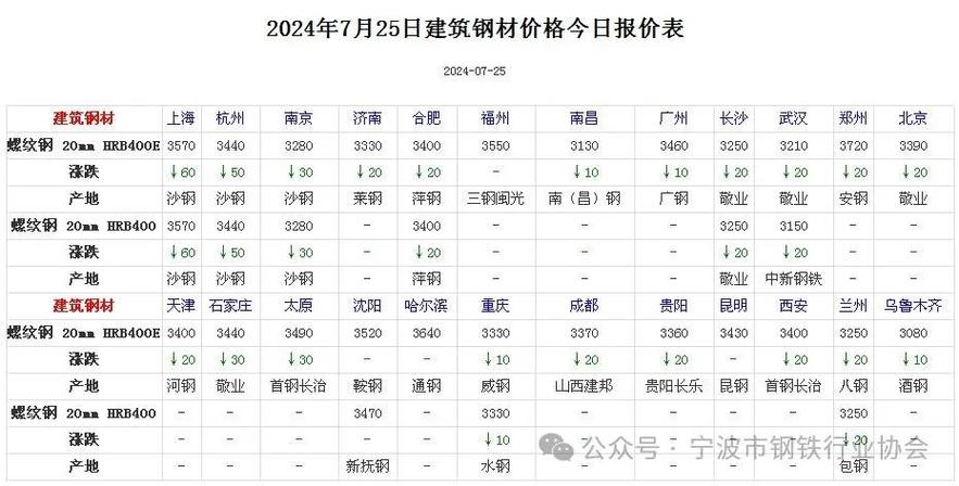 今日鋼鐵市場走勢分析，最新報(bào)價(jià)、前景預(yù)測與深度解讀