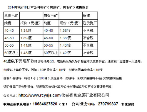 鎢精礦最新行情及價格走勢分析