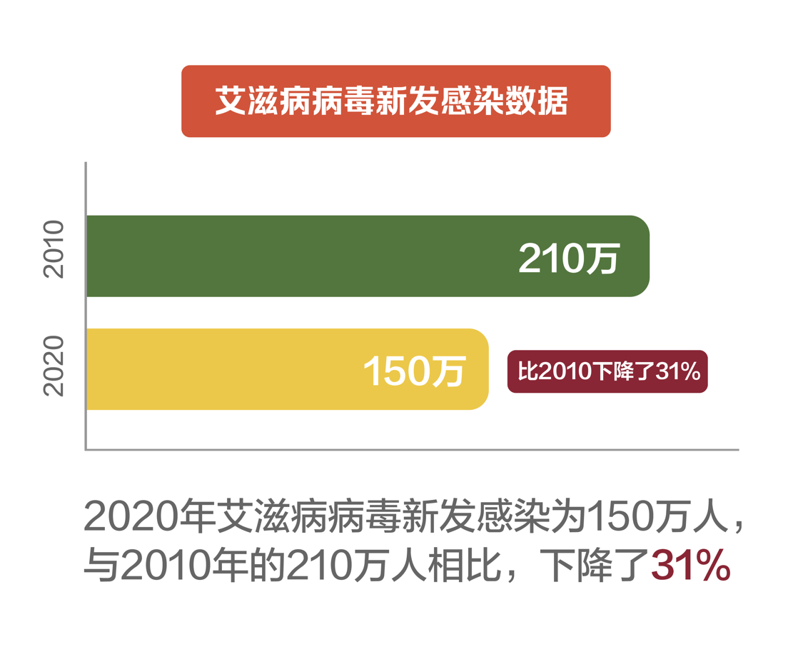 艾滋治療最新進(jìn)展，進(jìn)展與挑戰(zhàn)的并存之路