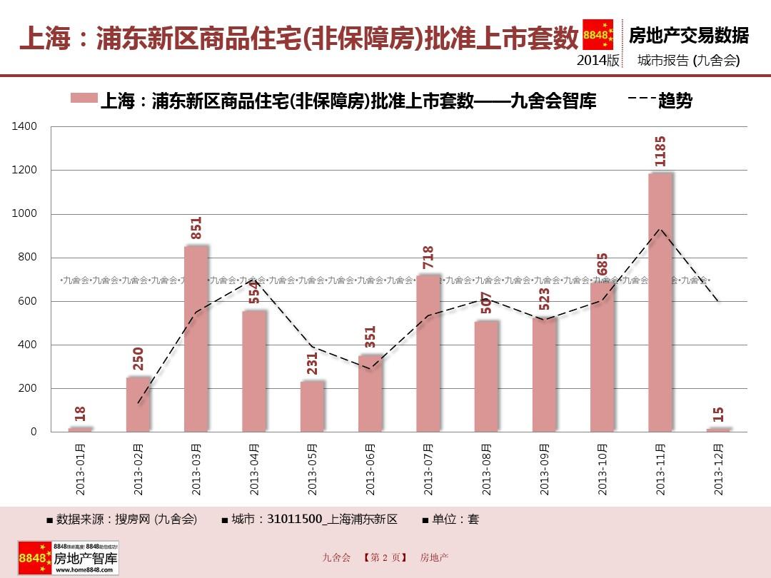 上海房產(chǎn)最新動(dòng)態(tài)，市場(chǎng)走勢(shì)、政策調(diào)控與未來展望展望