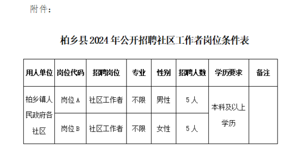 柏鄉(xiāng)最新消息