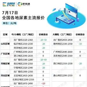 山西尿素最新報價