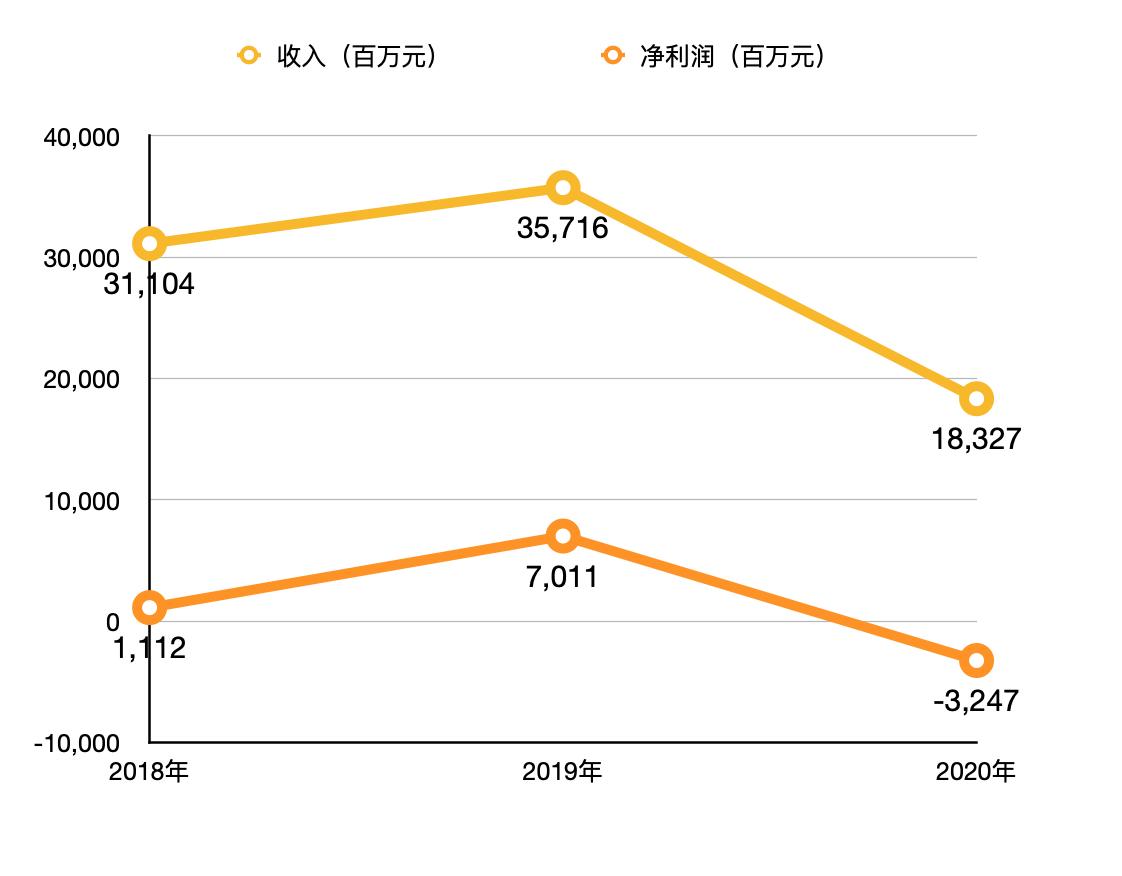 002239最新消息