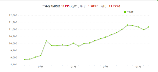 南昌市房價動態(tài)更新及其影響因素深度解析