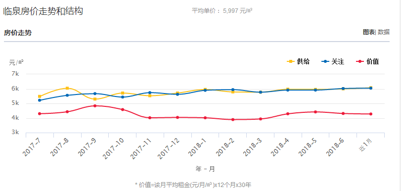 臨泉最新樓盤(pán)，投資與生活的不二之選