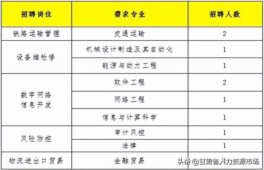 白銀市最新招聘