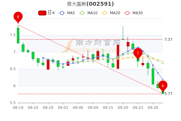 恒大最新股價(jià)走勢與市場解讀