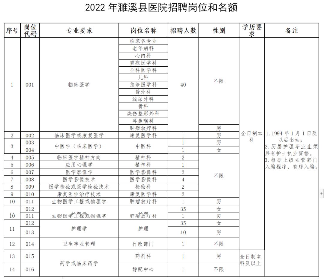 濉溪最新招聘信息