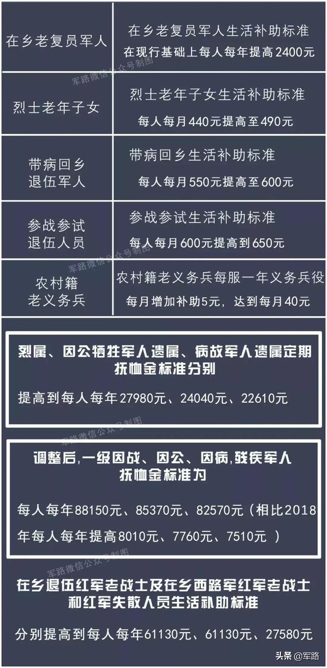 參戰(zhàn)人員待遇最新消息