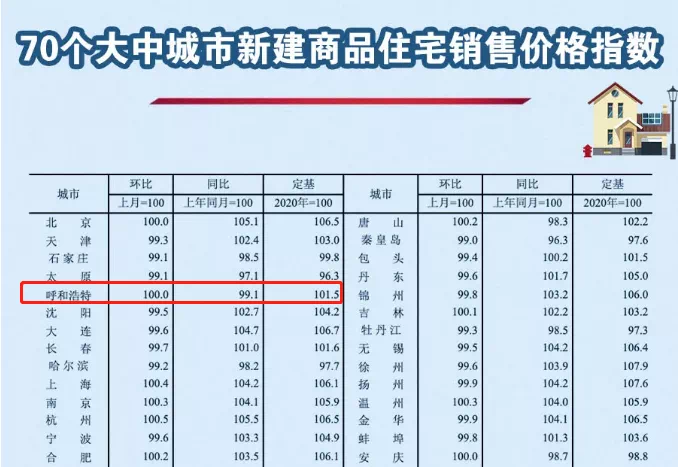 商都房價最新