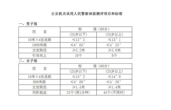 公安體檢標(biāo)準(zhǔn)最新