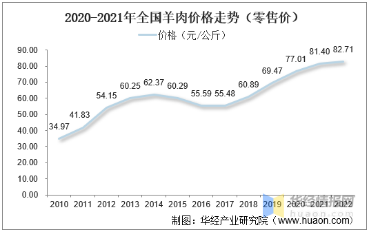 羊肉產(chǎn)業(yè)最新動(dòng)態(tài)及市場(chǎng)趨勢(shì)深度解析