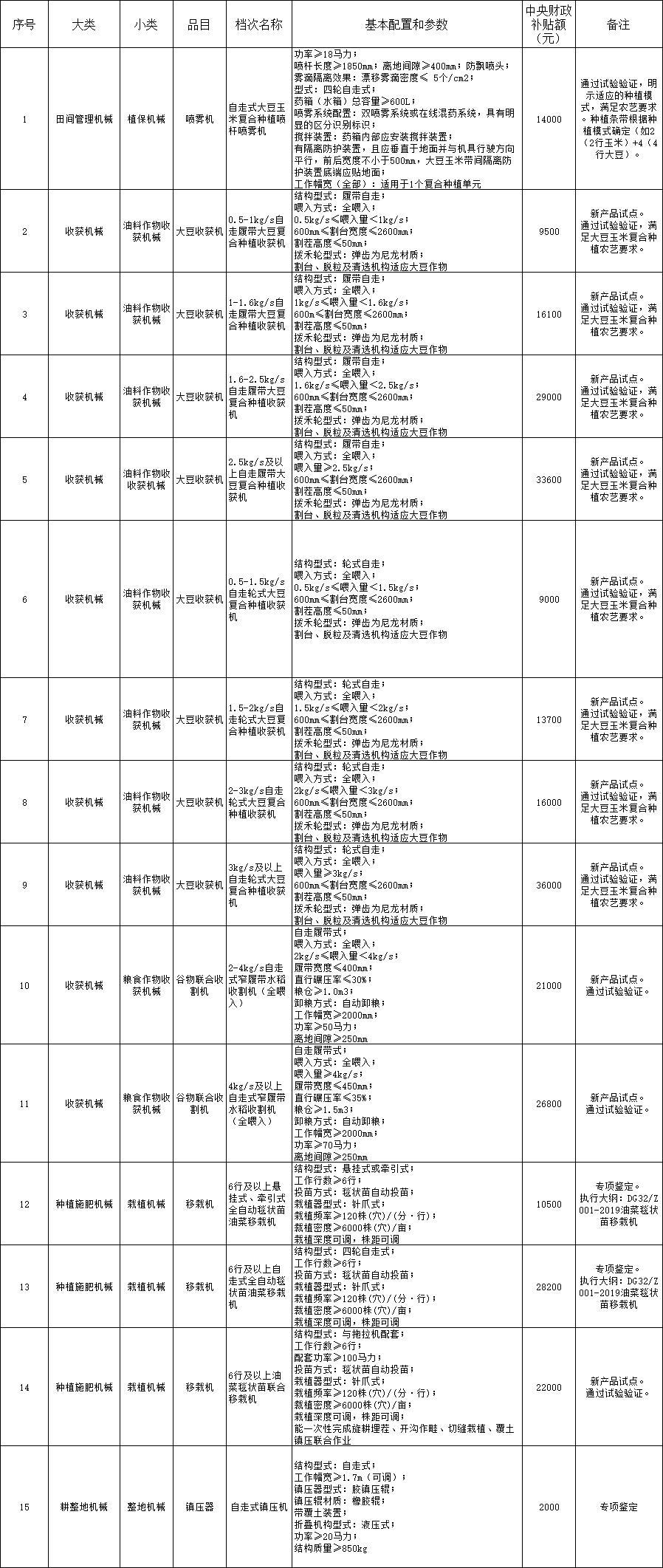 河南生豬最新豬價格表