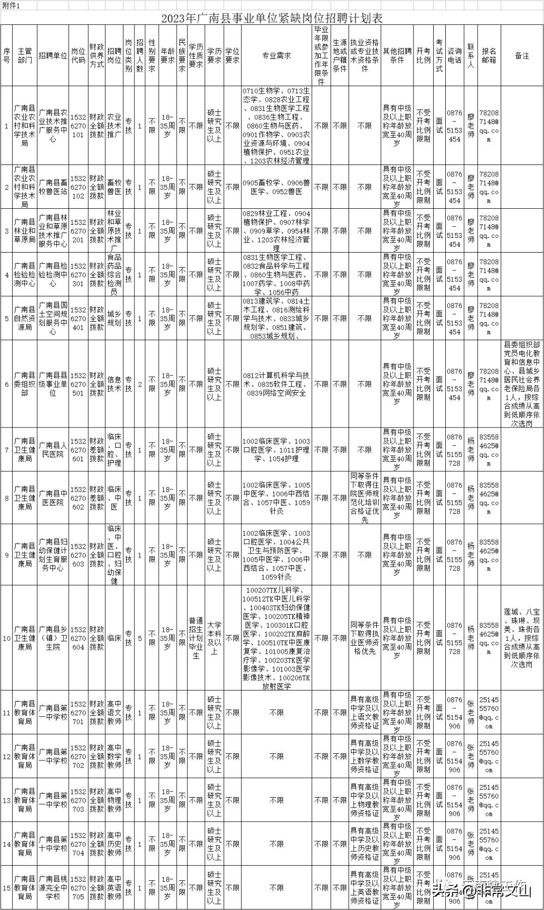 事業(yè)單位最新招聘