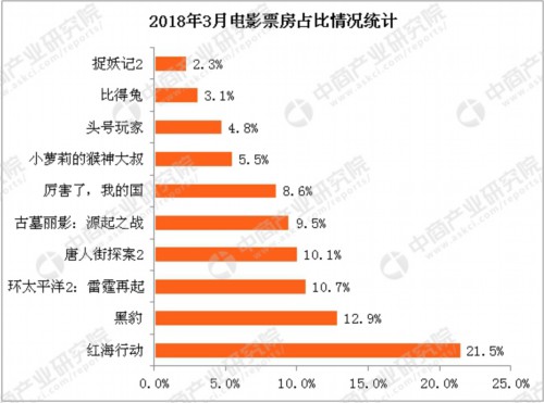 國(guó)產(chǎn)最新電影票房