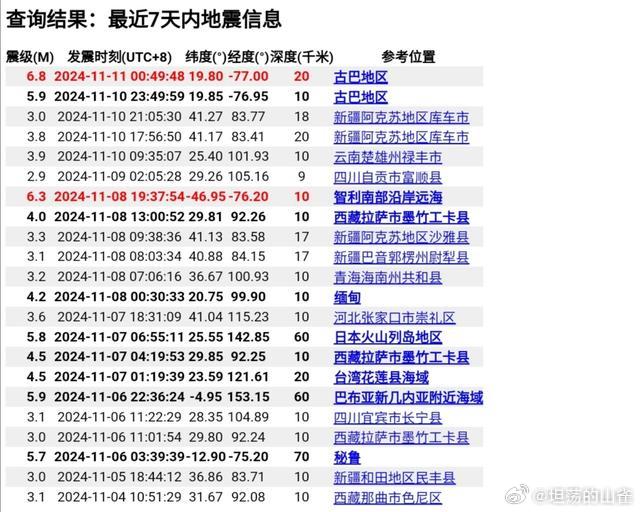 全球關注，十月23號最新地震消息與救援進展