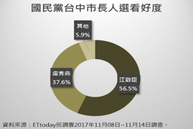 深度解讀，最新民調(diào)揭示臺(tái)灣民意走向新動(dòng)向