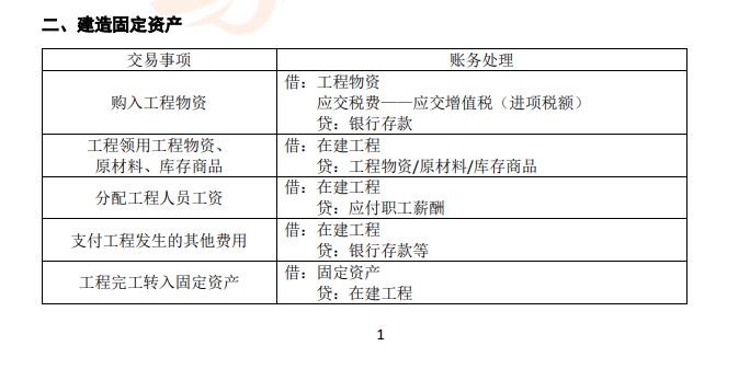 固定資產(chǎn)的定義最新