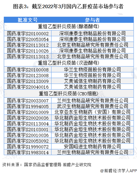 乙肝疫苗最新進展