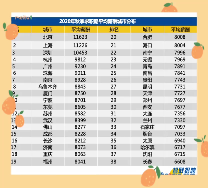 深圳最新平均工資