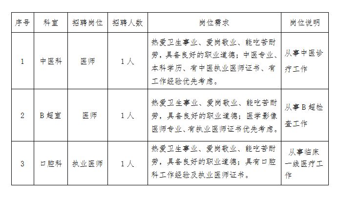 灞橋區(qū)最新招聘