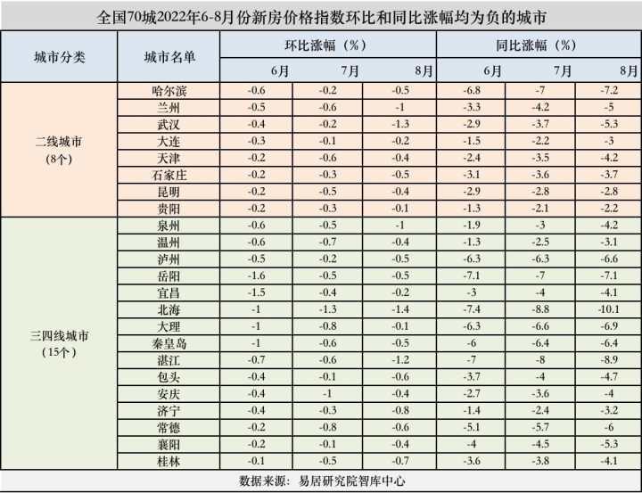 石家莊最新利率