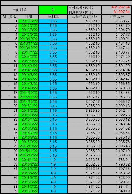 2016最新房貸計算器