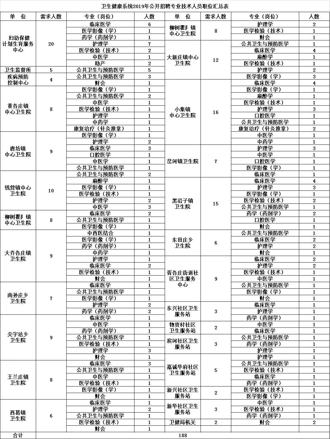 豐南區(qū)最新招聘