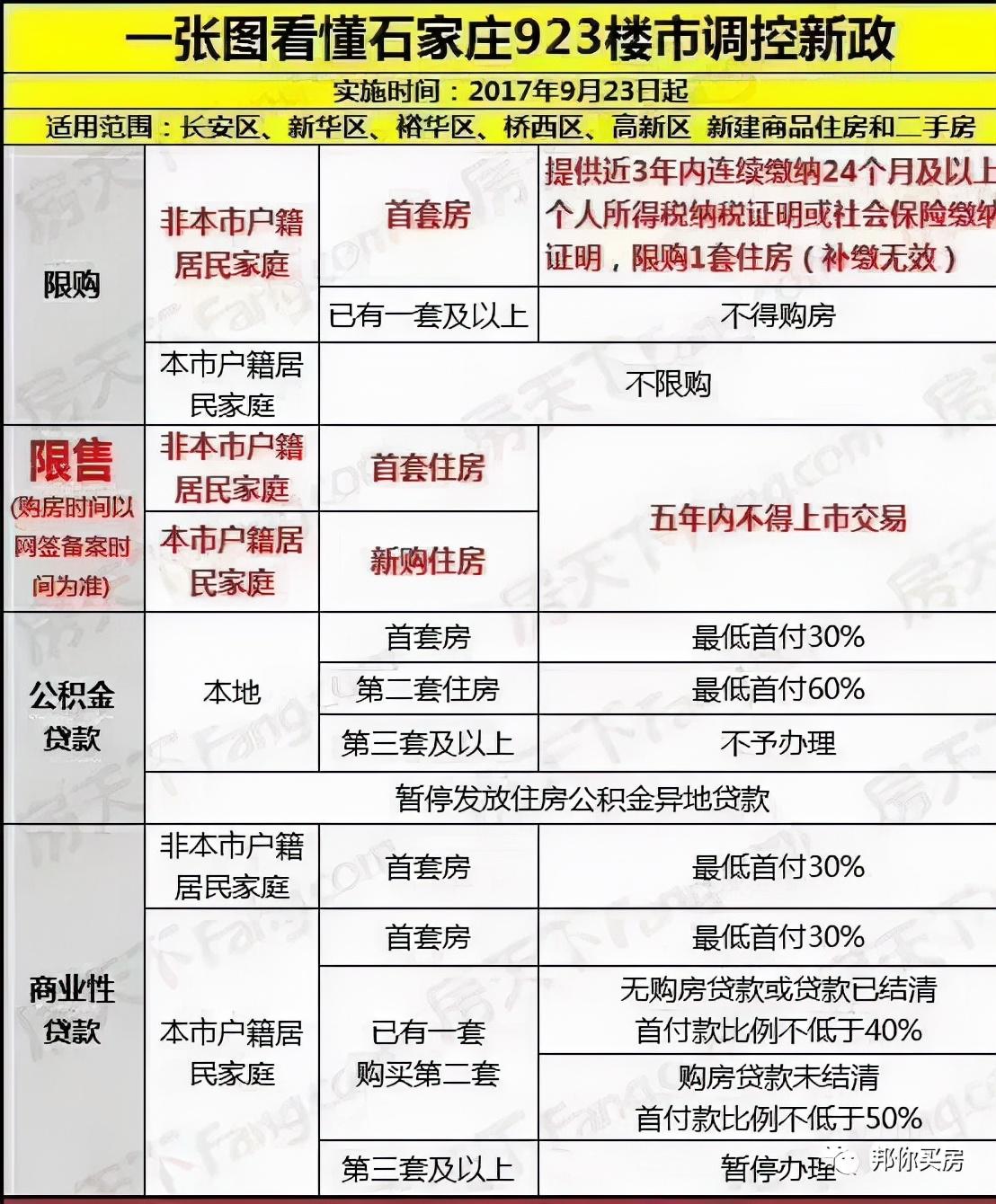 石家莊最新限購(gòu)政策深度解讀