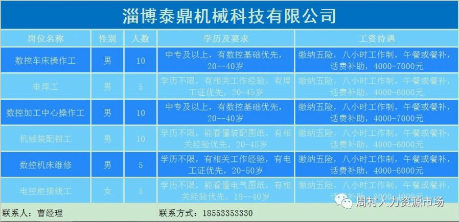 淄博最新招聘信息匯總