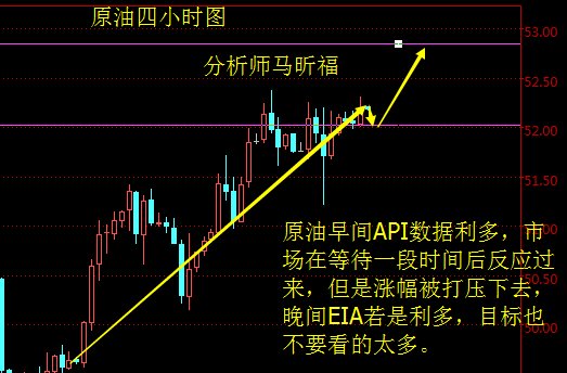 今日原油分析最新