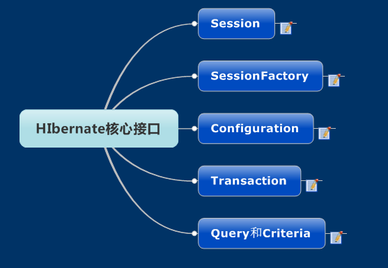 最新ssh框架搭建