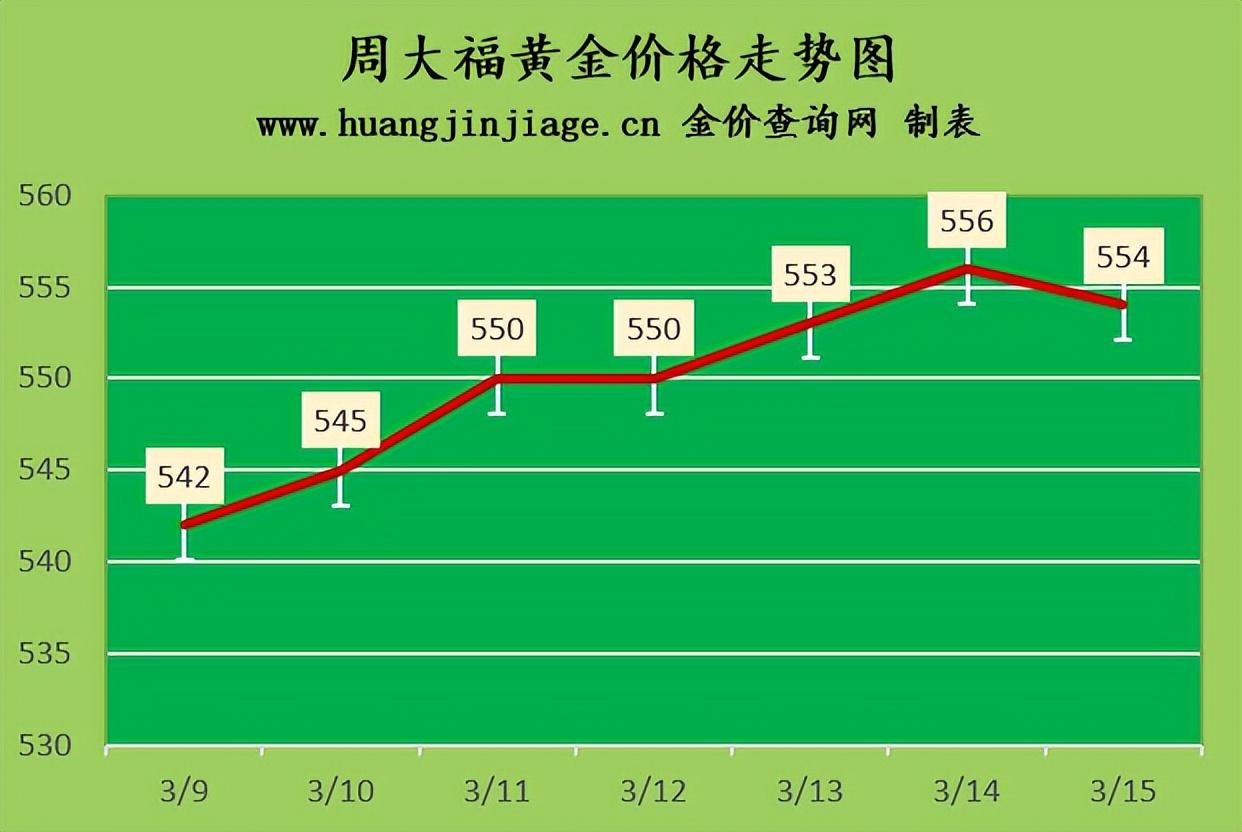 金子的最新報(bào)價(jià)