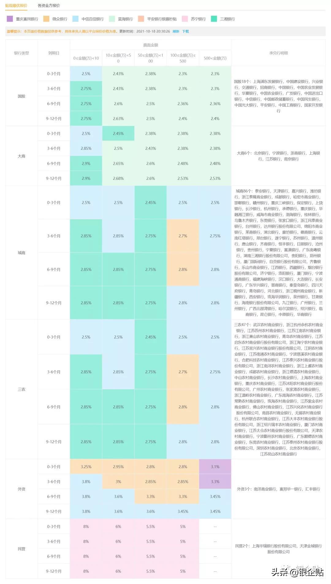 最新承兌匯票貼現(xiàn)，企業(yè)資金管理的核心策略