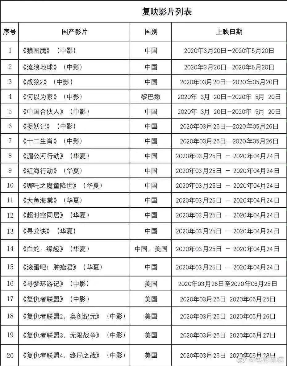 最新電影院排片表