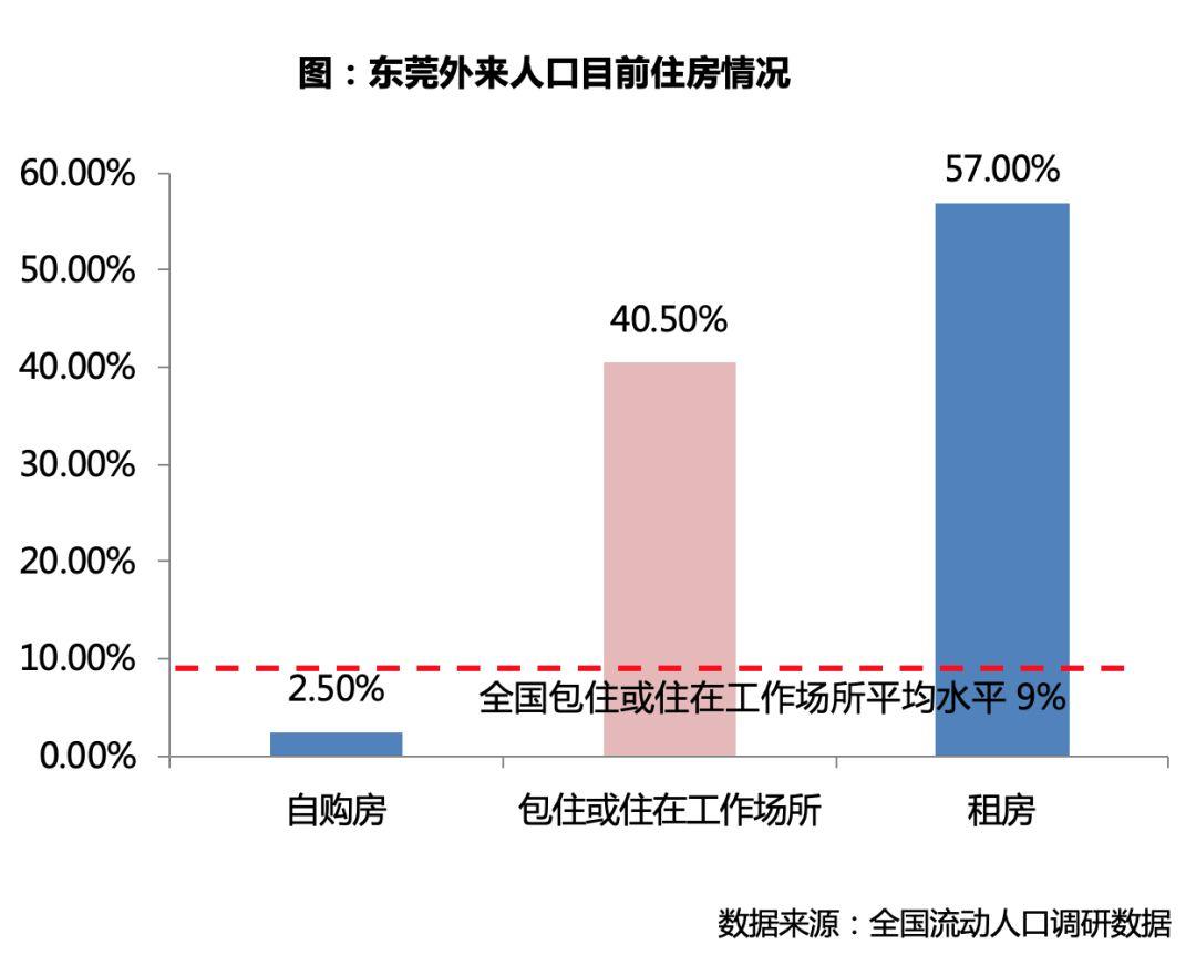 東莞最新租房信息