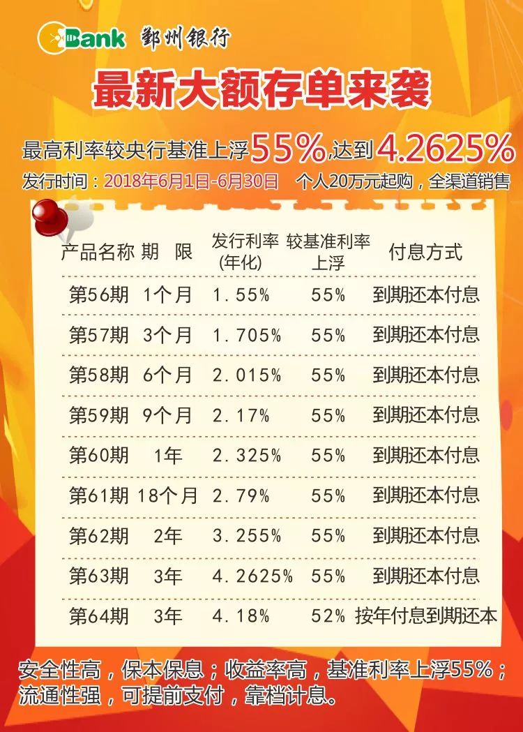 工行大額存單利率存款利息2019最新利率