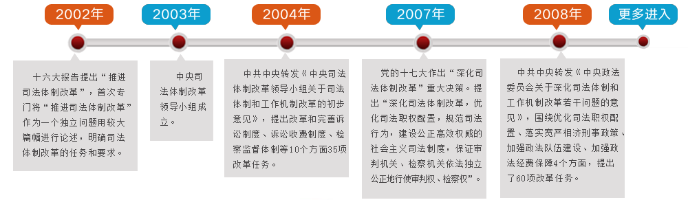 司法改革最新動態(tài)及體制深度探析