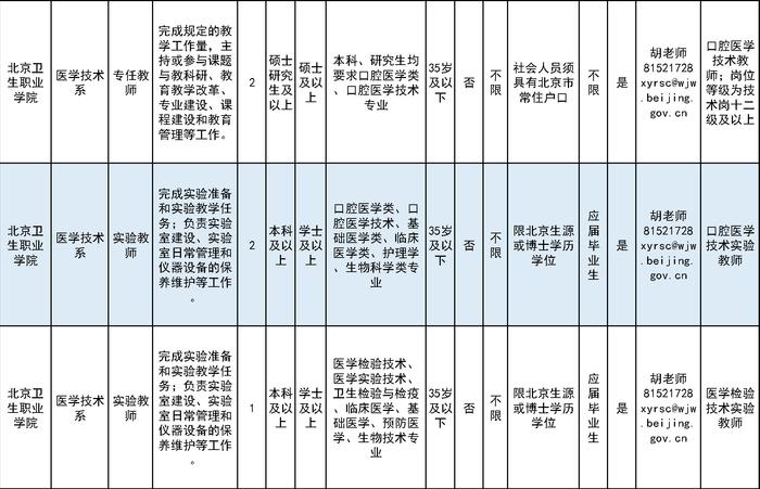 北京招聘護(hù)士最新信息